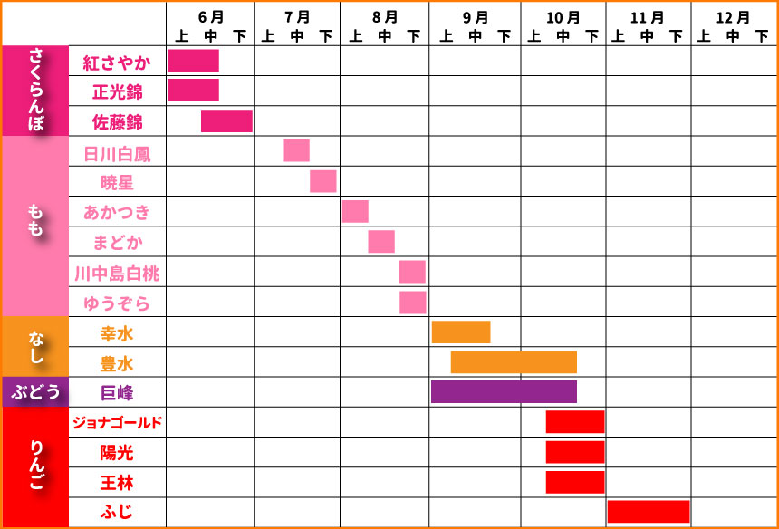 あづま果樹園　カレンダー